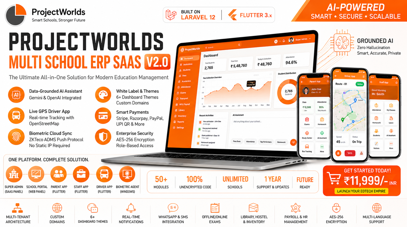 Dashboard Slide 3